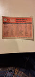 1981 Topps #6 Baseball Card 1980 Strikeout Leaders, IMPERFECT CONDITION SEE PICS